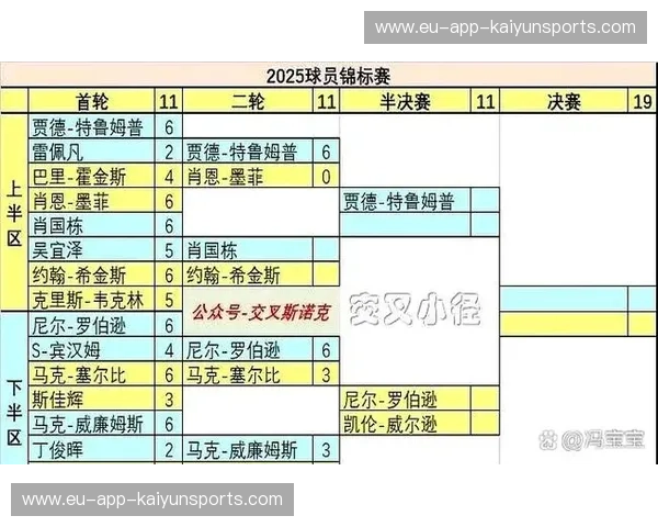 斯诺克英锦赛首发揭秘:大师荣耀的序幕已开启 斯诺克英锦赛首发揭秘:大师荣耀的序幕已开启